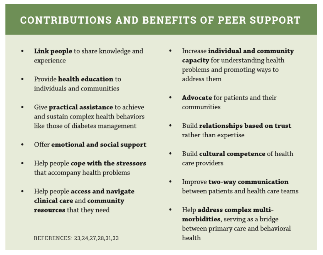Peer support